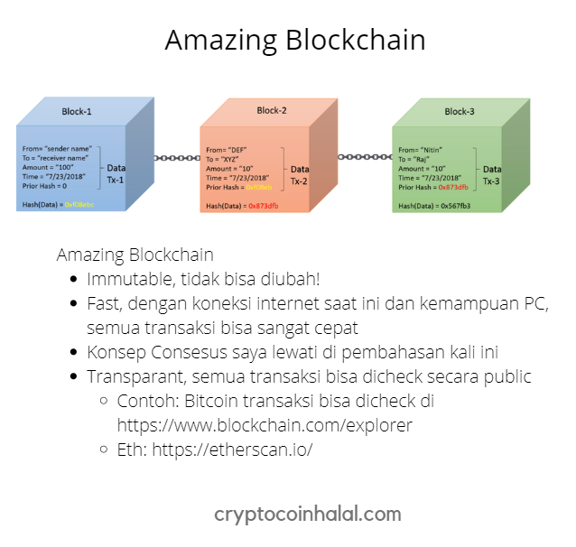 Immutable blockchain