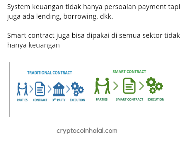 Smart Contract